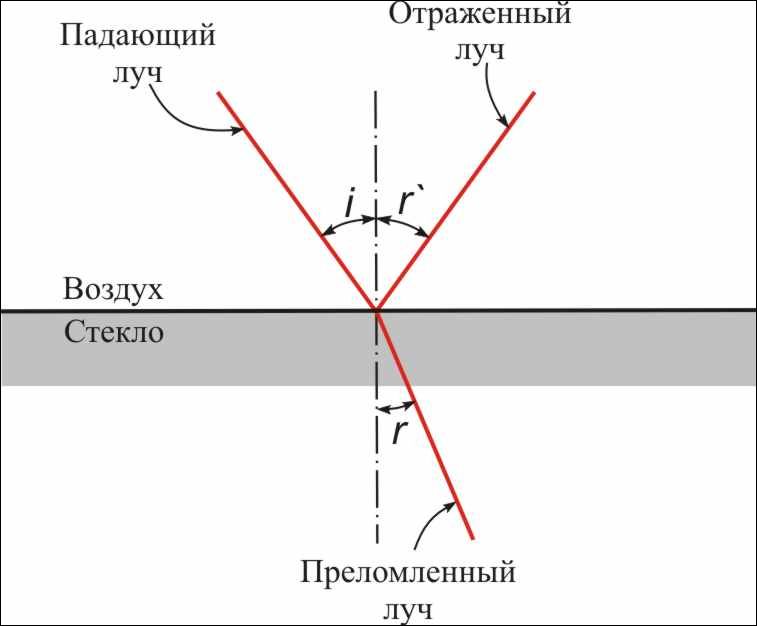 Формирование навыков решения геометрических задач
